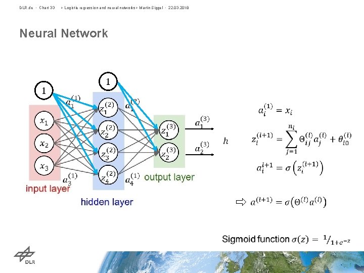 DLR. de • Chart 33 > Logistic regression and neural networks> Martin Siggel •