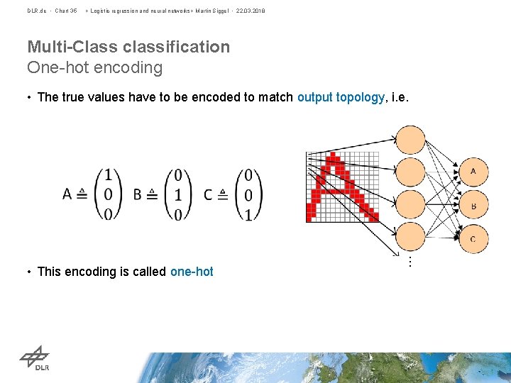 DLR. de • Chart 35 > Logistic regression and neural networks> Martin Siggel •