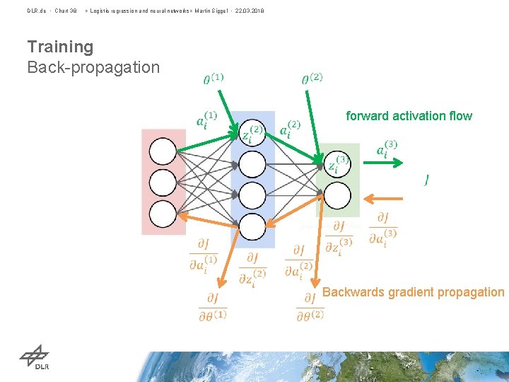 DLR. de • Chart 38 > Logistic regression and neural networks> Martin Siggel •