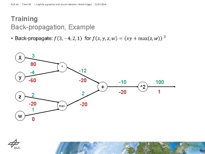 DLR. de • Chart 39 > Logistic regression and neural networks> Martin Siggel •