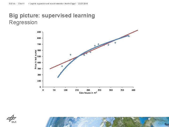 DLR. de • Chart 4 > Logistic regression and neural networks> Martin Siggel •