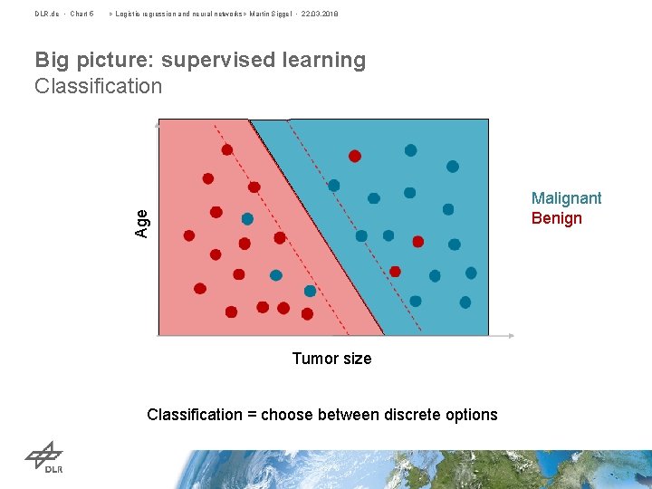 DLR. de • Chart 5 > Logistic regression and neural networks> Martin Siggel •