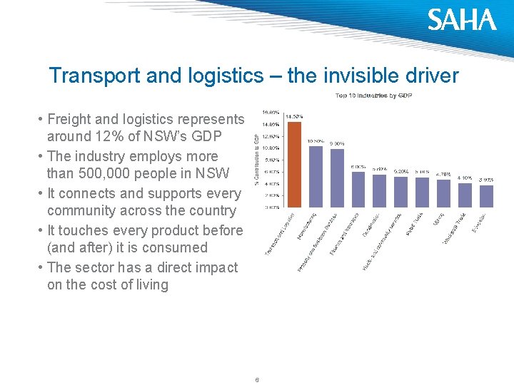 Transport and logistics – the invisible driver • Freight and logistics represents around 12%