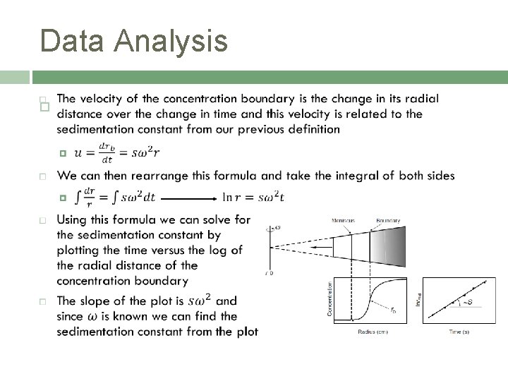Data Analysis Data Analysis