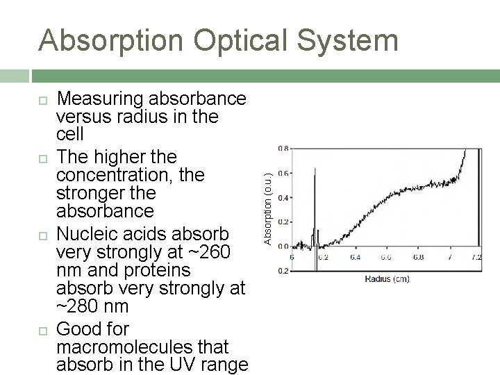 Measuring absorbance versus radius in the cell The higher the concentration, the stronger Measuring absorbance versus radius in the cell The higher the concentration, the stronger