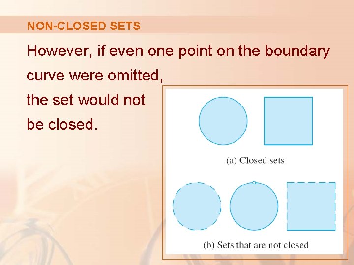 NON-CLOSED SETS However, if even one point on the boundary curve were omitted, the