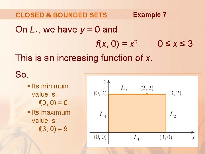 CLOSED & BOUNDED SETS Example 7 On L 1, we have y = 0