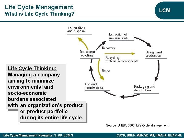 Life Cycle Management What is Life Cycle Thinking? LCM Life Cycle Thinking: Managing a