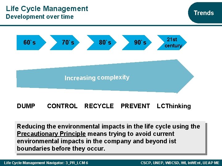 Life Cycle Management Trends Development over time 60`s 70`s 80`s 90`s 21 st century