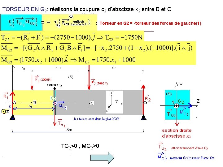 TORSEUR EN G 2: réalisons la coupure c 2 d’abscisse x 2 entre B