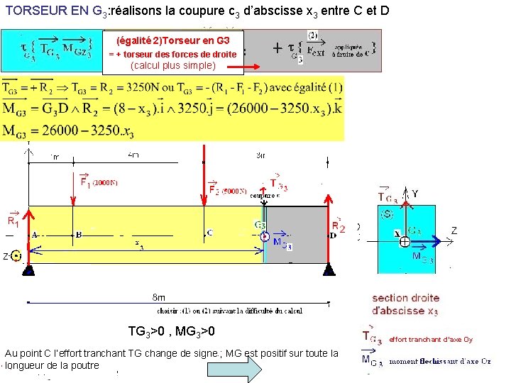 TORSEUR EN G 3: réalisons la coupure c 3 d’abscisse x 3 entre C