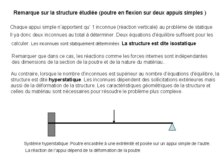 Remarque sur la structure étudiée (poutre en flexion sur deux appuis simples ) Chaque