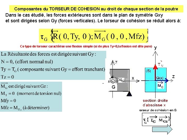 Composantes du TORSEUR DE COHESION au droit de chaque section de la poutre Dans