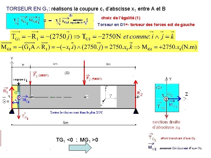 TORSEUR EN G 1: réalisons la coupure c 1 d’abscisse x 1 entre A