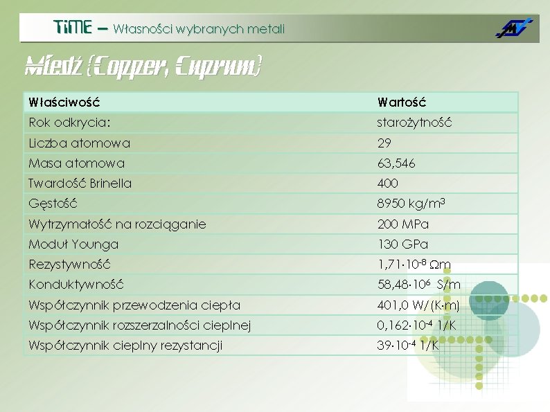 Ti. ME – Własności wybranych metali Miedź (Copper, Cuprum) Właściwość Wartość Rok odkrycia: starożytność