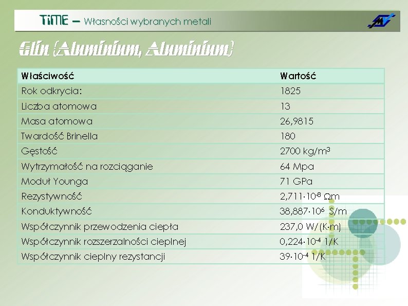 Ti. ME – Własności wybranych metali Glin (Aluminium, Aluminium) Właściwość Wartość Rok odkrycia: 1825