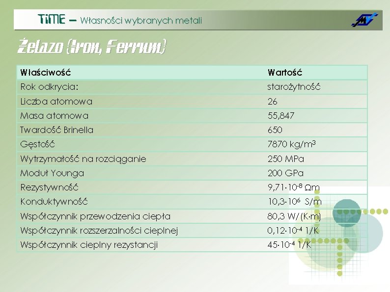 Ti. ME – Własności wybranych metali Żelazo (Iron, Ferrum) Właściwość Wartość Rok odkrycia: starożytność