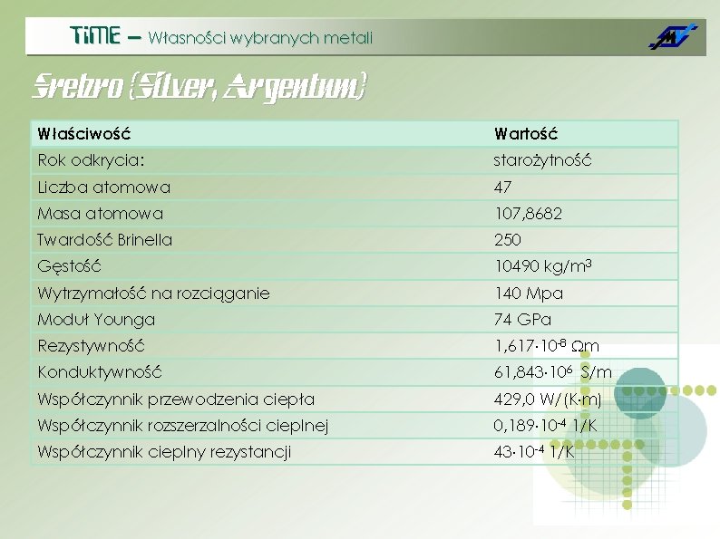 Ti. ME – Własności wybranych metali Srebro (Silver, Argentum) Właściwość Wartość Rok odkrycia: starożytność
