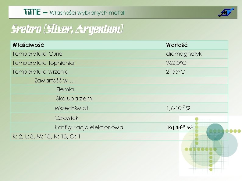 Ti. ME – Własności wybranych metali Srebro (Silver, Argentum) Właściwość Wartość Temperatura Curie diamagnetyk