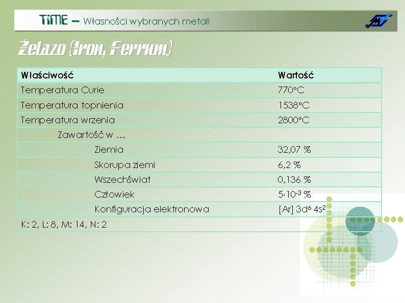 Ti. ME – Własności wybranych metali Żelazo (Iron, Ferrum) Właściwość Wartość Temperatura Curie 770