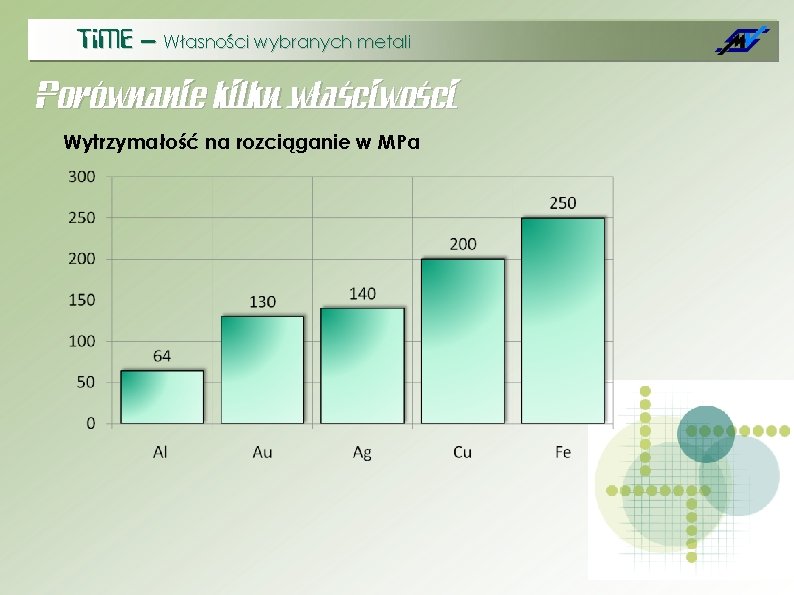 Ti. ME – Własności wybranych metali Porównanie kilku właściwości Wytrzymałość na rozciąganie w MPa