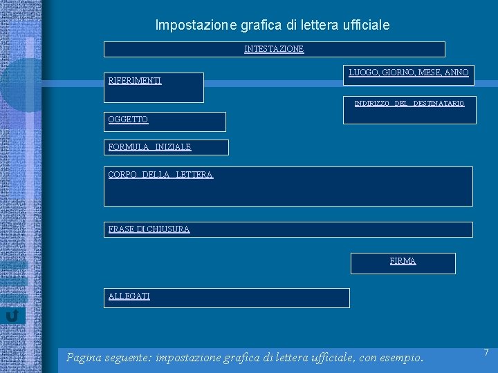 Impostazione grafica di lettera ufficiale INTESTAZIONE RIFERIMENTI LUOGO, GIORNO, MESE, ANNO INDIRIZZO DEL DESTINATARIO