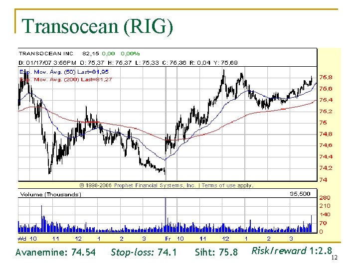 Transocean (RIG) Avanemine: 74. 54 Stop-loss: 74. 1 Siht: 75. 8 Risk/reward 1: 2.