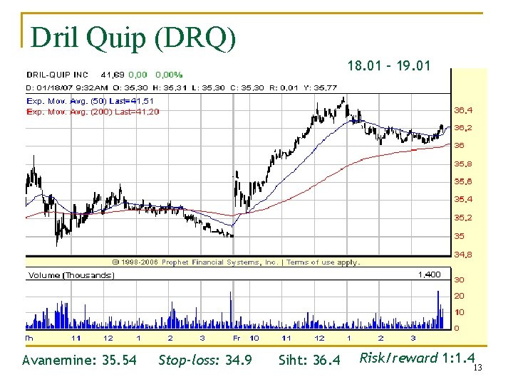 Dril Quip (DRQ) 18. 01 – 19. 01 Avanemine: 35. 54 Stop-loss: 34. 9