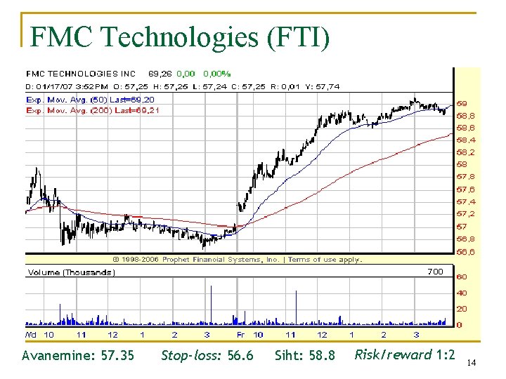 FMC Technologies (FTI) Avanemine: 57. 35 Stop-loss: 56. 6 Siht: 58. 8 Risk/reward 1: