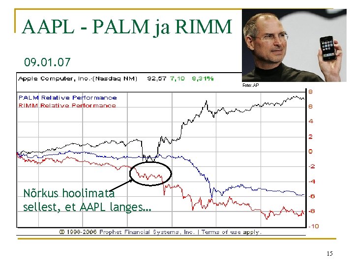AAPL - PALM ja RIMM 09. 01. 07 Nõrkus hoolimata sellest, et AAPL langes…