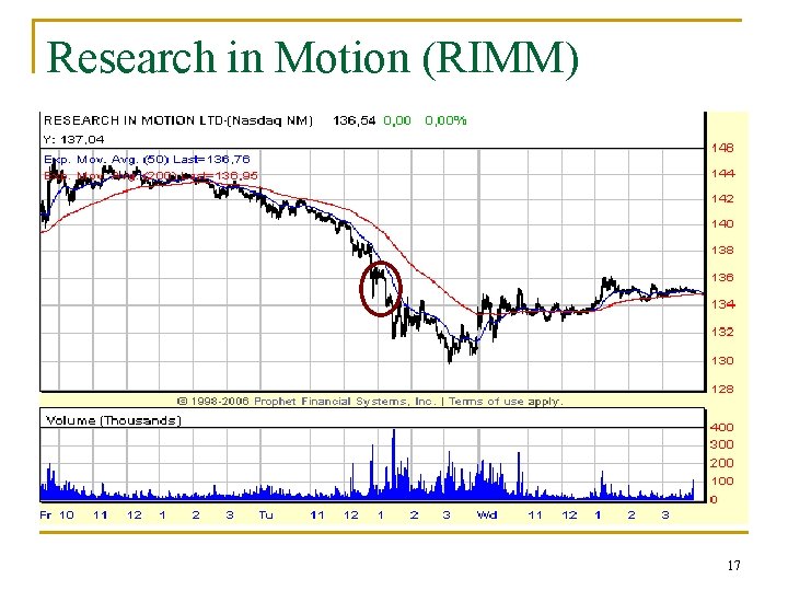 Research in Motion (RIMM) 17 