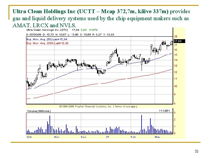 Ultra Clean Holdings Inc (UCTT – Mcap 372, 7 m, käive 337 m) provides