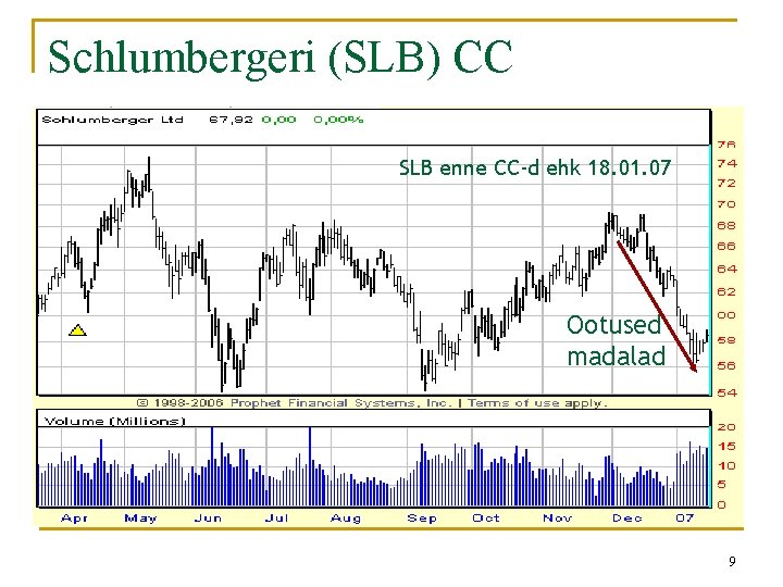 Schlumbergeri (SLB) CC SLB enne CC-d ehk 18. 01. 07 Ootused madalad 9 