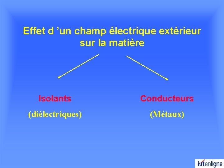 Effet d ’un champ électrique extérieur sur la matière Isolants Conducteurs (diélectriques) (Métaux) 