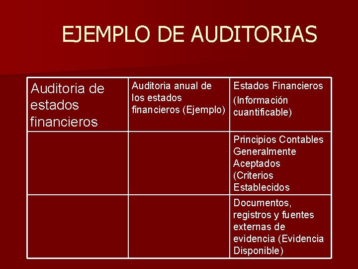 EJEMPLO DE AUDITORIAS Auditoria de estados financieros Auditoria anual de los estados financieros (Ejemplo) EJEMPLO DE AUDITORIAS Auditoria de estados financieros Auditoria anual de los estados financieros (Ejemplo)
