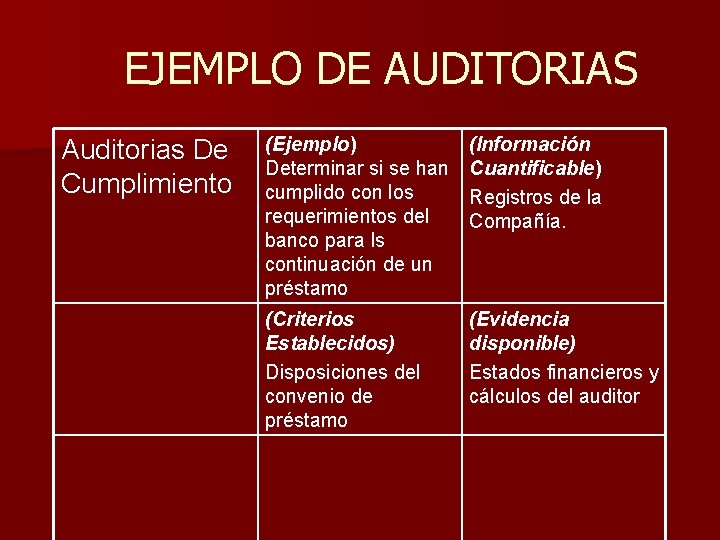 EJEMPLO DE AUDITORIAS Auditorias De Cumplimiento (Ejemplo) Determinar si se han cumplido con los EJEMPLO DE AUDITORIAS Auditorias De Cumplimiento (Ejemplo) Determinar si se han cumplido con los