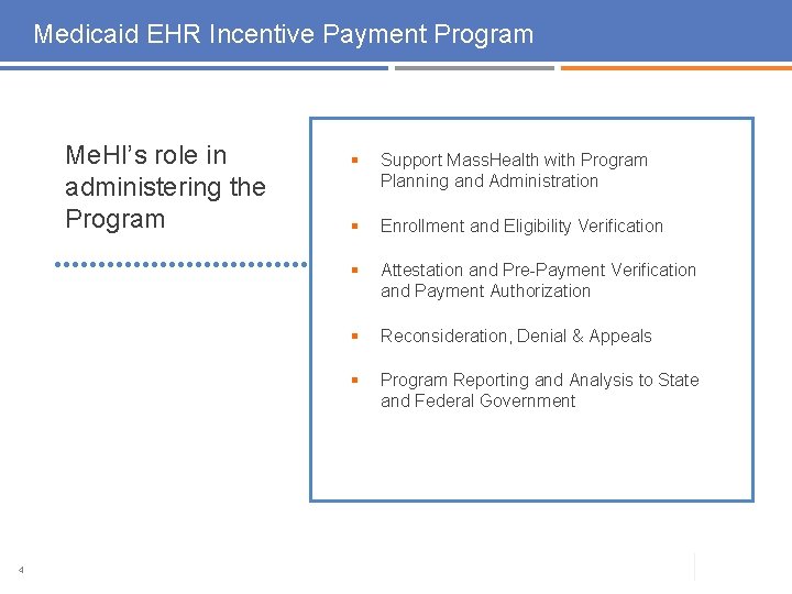 Medicaid EHR Incentive Payment Program Me. HI’s role in administering the Program 4 § Medicaid EHR Incentive Payment Program Me. HI’s role in administering the Program 4 §