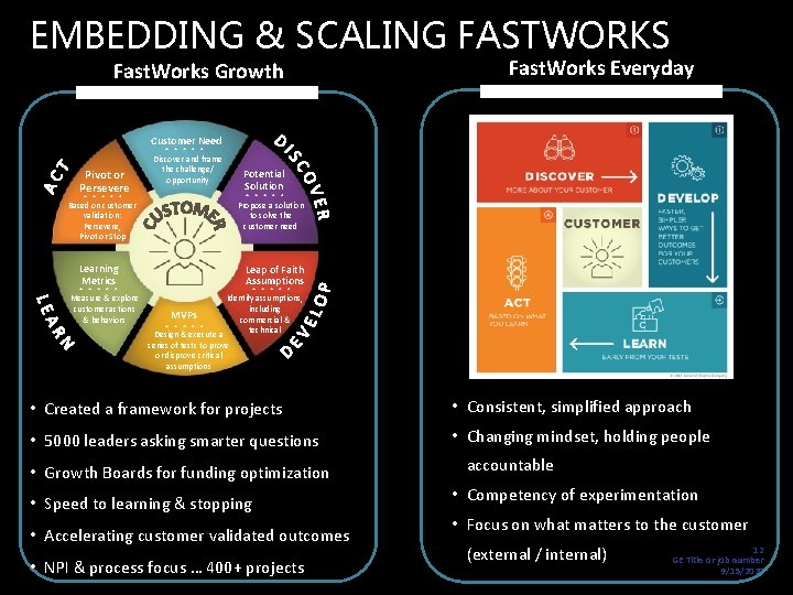 EMBEDDING & SCALING FASTWORKS Fast. Works Growth Fast. Works Everyday Customer Need Pivot or