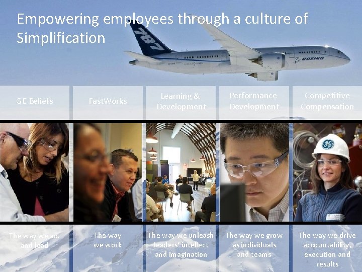 Empowering employees through a culture of Simplification GE Beliefs Fast. Works The way we