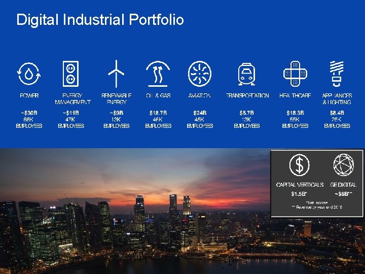 Digital Industrial Portfolio 