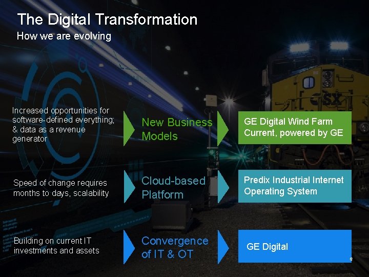 The Digital Transformation How we are evolving Increased opportunities for software-defined everything; & data