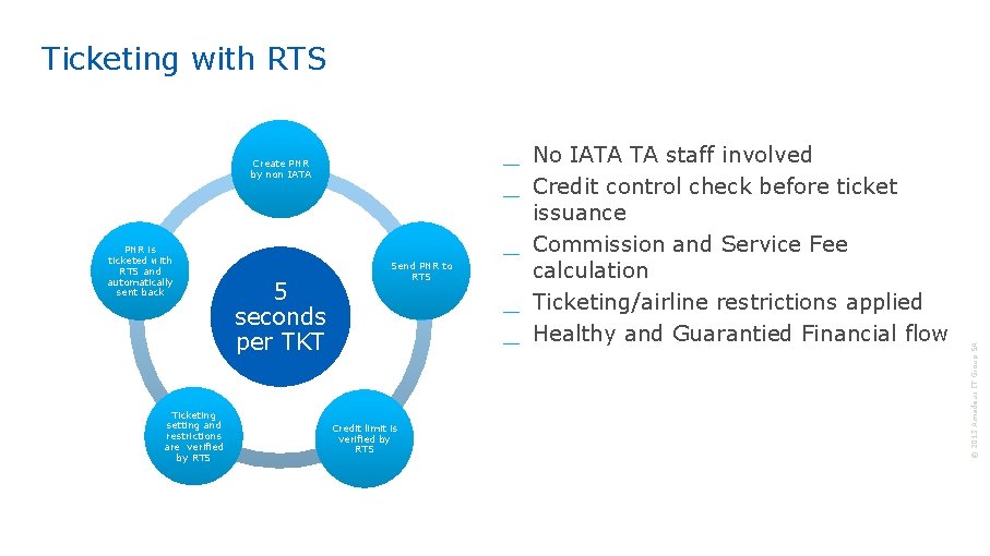 Ticketing with RTS PNR is ticketed with RTS and automatically sent back Ticketing setting