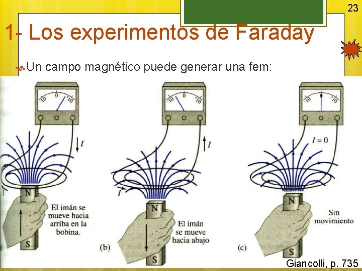 23 1 - Los experimentos de Faraday Un campo magnético puede generar una fem: