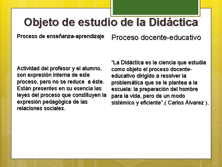 Objeto de estudio de la Didáctica Proceso de enseñanza-aprendizaje Proceso docente-educativo “La Didáctica es