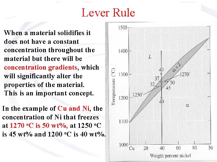 Lever Rule When a material solidifies it does not have a constant concentration throughout