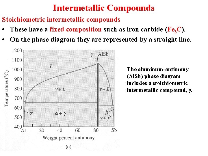 Intermetallic Compounds Stoichiometric intermetallic compounds • These have a fixed composition such as iron