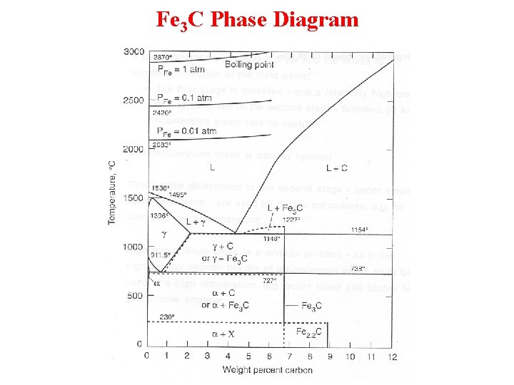 Fe 3 C Phase Diagram 