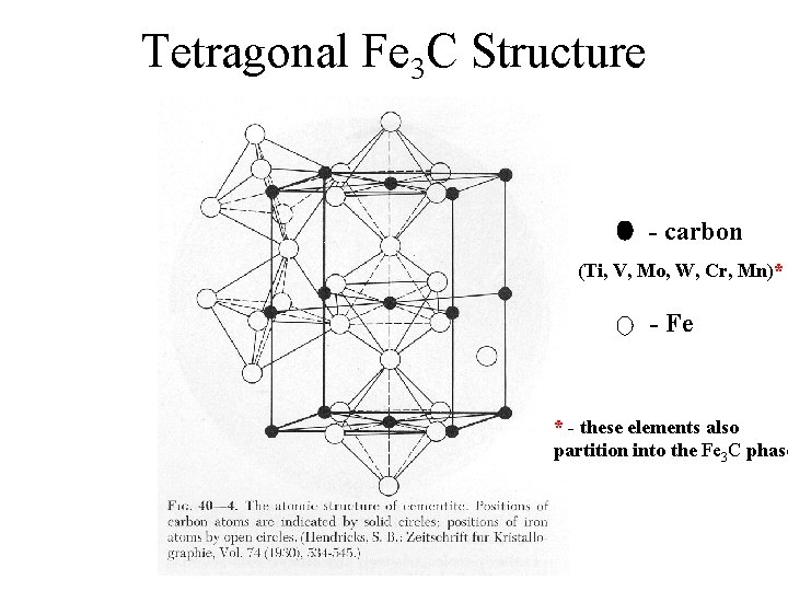 Tetragonal Fe 3 C Structure - carbon (Ti, V, Mo, W, Cr, Mn)* -