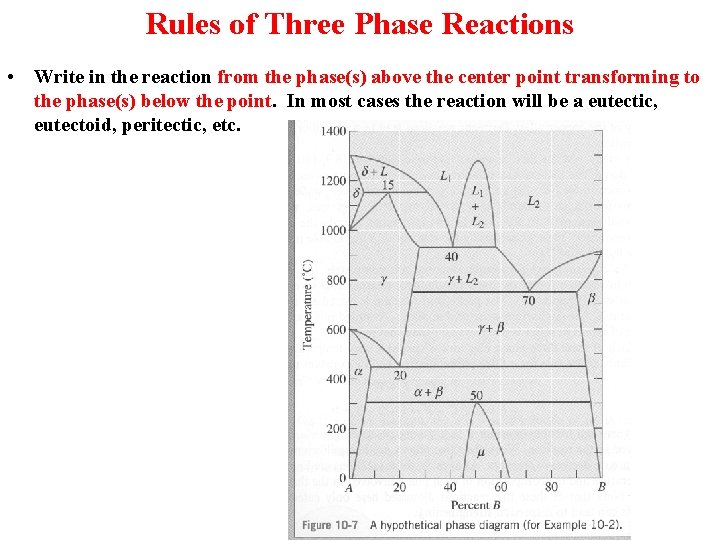 Rules of Three Phase Reactions • Write in the reaction from the phase(s) above