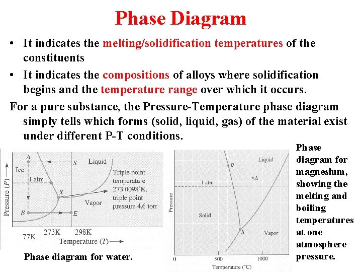 Phase Diagram • It indicates the melting/solidification temperatures of the constituents • It indicates